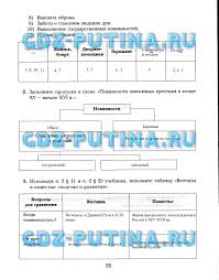решебник по истории россии 6 класс рабочая тетрадь баранов Gdz Po Istorii Rossii 6 Klass Stranica 95 Rabochaya Tetrad Baranov