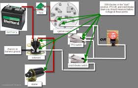 So, in this two part video series, i'll be covering the starting system of a typical riding mower wiring. Diagram In Pictures Database Mtd Riding Lawnmower Wiring Schematic Just Download Or Read Wiring Schematic Online Casalamm Edu Mx
