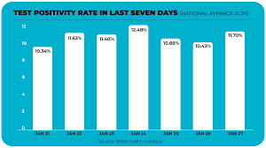 May 20, 2021 · kochi: Why Kerala Is Reporting Nearly Half Of India S Covid 19 Cases Hindustan Times
