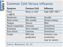 the common cold a review of otc options