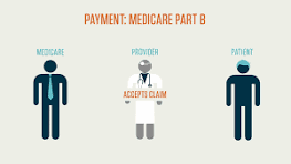 Image result for who do i make my medicare payments to