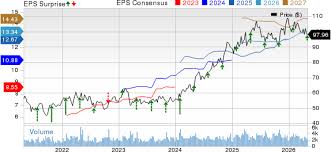AXIS Capital Q1 Earnings Beat Estimates on Solid Underwriting Income