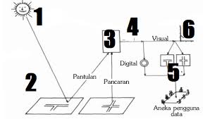 Soal Usbn Geografi Sma 2018 Dan Kunci Jawabannya Part 1 Gurugeografi Id