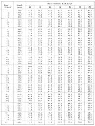 Thickness Of 18 Gauge Steel Weight Of Gauge Steel Steel