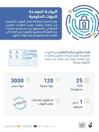 ترقية عقارية مع قرض بنكي. Ø¨Ù†Ùƒ Ø§Ù„ØªÙ†Ù…ÙŠØ© Ø§Ù„Ø§Ø¬ØªÙ…Ø§Ø¹ÙŠØ© ÙŠØ¯Ø´Ù† Ø¨ÙˆØ§Ø¨Ø© Ø¥Ù„ÙƒØªØ±ÙˆÙ†ÙŠØ© Ù„Ù„Ø¬Ù‡Ø§Øª Ø§Ù„Ø­ÙƒÙˆÙ…ÙŠØ©