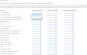 Solved Chart Of Accounts Monet Paints Co Is A Newly Orga