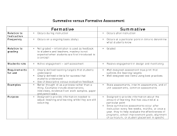 Summative Vs Formative Png 1650 1275 Summative Assessment Examples Of Summative Assessment Summative