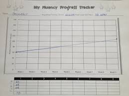 Tracking My Progress Fluency Ms Houser