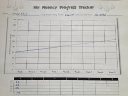 tracking my progress fluency ms houser