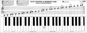 Cheap Home Appliance Amp Reference Chart Find Home