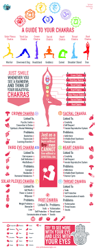 Chakra Colours And Your Path To Health And Enlightenment Chakra Energy Healing Spirituality