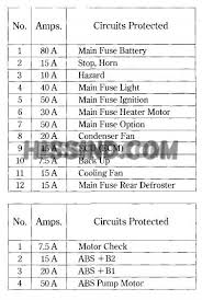 Submitted by simply admin in december, 6 2014. Honda Del Sol Fuse Box Diagram Wiring Library