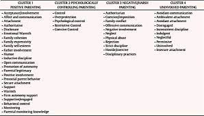 Master these basic skills, and you'll make your life as a parent a whole lot easier. La Influencia De Los Estilos Parentales Y Otras Variables Psicosociales En El Desarrollo De Los Comportamientos Externalizantes En Adolescentes Revision Sistematica
