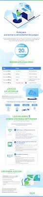 Solo deja habilitado tu antivirus y aplicaciones esenciales del fabricante. Infografia Guia Visual Para Mejorar El Rendimiento Y La Velocidad De Los Videojuegos Cox