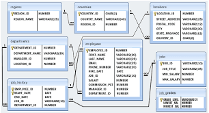 Setting up the world database. Mysql Exercises Practice Solution W3resource