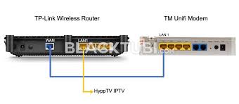 Tutorial cara setting modem ont huawei hg8245a. Tp Link Unifi Router Setup Guide 2019 Version Blacktubi