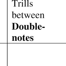 (a) the nger intervals associated with node 1. 1 Overall Fingering Scheme Second Polyphonic Exercise Download Table