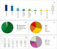 Laser/radar detector radar detector owner's manual. Monitoring Strategies For Local Landslide Early Warning Systems Springerlink