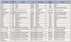 Check spelling or type a new query. Sifat Mustahil Bagi Allah Dan Artinya 20 Sifat Wajib Dan Mustahil Allah Lengkap Beserta Artinya Sifat Ini Kebalikan Dari Wujud Yang Artinya Ada Halatotenham
