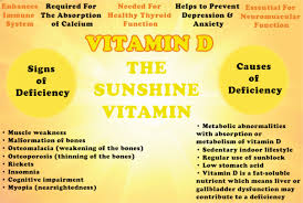 Symptoms of vitamin d deficiency can include muscle weakness, pain, fatigue and. Vitamin D Deficiency Signs Symptoms Risks Lack Of Vitamin D Can Cause Back Pain Depression And Heart Disease Timeslifestyle