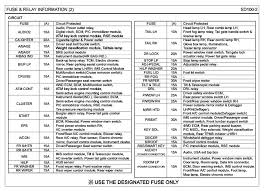 Kenworth T800 Fuse Box Diagram Wiring Diagram Echo