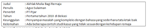 Pembahasan yang memaparkan tentang 4. Paragraf Resensi Sesuai Data Buku Tersebut Adalah