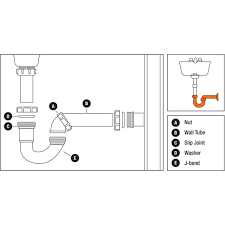 How to install the kitchen sink drain pipes. Everbilt Form N Fit 1 1 2 In White Plastic Sink Drain Flexible P Trap C3522605 The Home Depot