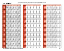 Bank rakyat will check your credit history as part of their approval process. Cimb Xpress Cash Financing I Personal Loan Gaji Rm800 Layak