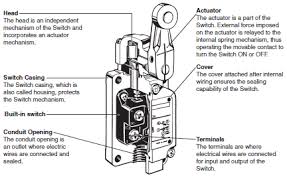 More often than not, the terms wire and cable are used to describe the same thing, but they are wire is a single electrical conductor, whereas a cable is a group of wires swathed in sheathing. Limit Switches