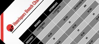 Introducing The Henriques Bench Chart All About Powerlifting