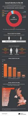 Author with book 'how to. Demographics Of Sexual Orientation Wikipedia