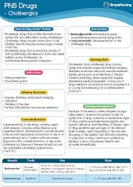 Image result for Cholinergic Toxicity