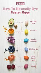 Natural Easter Egg Dye Uses Food You Already Have Recipe Natural Easter Eggs Easter Egg Dye Naturally Dyed Easter Eggs