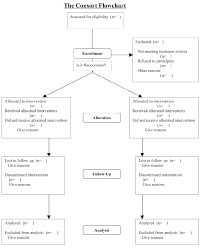 If you say that someone consorts with a particular person or group, you mean that they. The Consort Flowchart Download Scientific Diagram