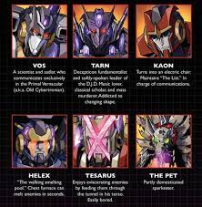 Tfwiki Transformers Artwork Transformers Decepticons Transformers Comic