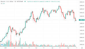 Do you want to learn more about cryptocurrency investment? How I Lost My College Tuition Fees Trading