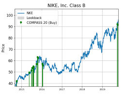 View nke's stock price, price target, dividend, earnings, financials, forecast, insider trades, news, and sec filings at marketbeat. Reembolso Accidental Mal Nike Inc Stock Price Gorra Inducir Etna