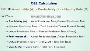 However, if you get stuck building it yourself you're welcome to post your question and excel file on our forum where we can help you. What Is Oee Calculation Definition Example Case Study
