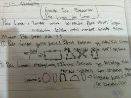 Pola lantai pada tari tradisional indonesia pada prinsip nya hampir sama yaitu garis lurus dan garis lengkung. Nama Tarian Asal Daerah Dan Pola Lantai Tuliskan 5 Brainly Co Id