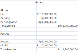 Maybe you would like to learn more about one of these? Contoh Soal Neraca