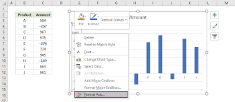 Wie Verschiebe Ich Die X Achse Des Diagramms In Excel Unter Die Negativen Werte Null Unten