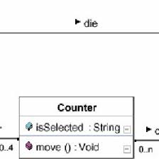 This video explains how to draw a ludo board in microsoft paint. Class Diagram Of Ludo Example Download Scientific Diagram