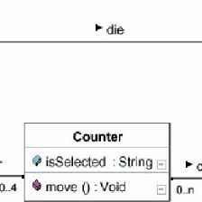 100 likes · 18 talking about this. Class Diagram Of Ludo Example Download Scientific Diagram