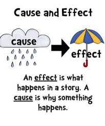 Read each cause and write your own effect. Teaching Cause And Effect In Reading And Writing Literacy Ideas