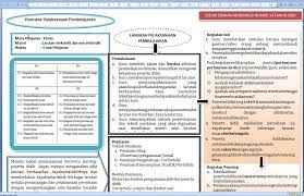 Perangkat pembelajaran kurikulum 2013 / kurikulum nasional lengkap dan terbaru (untuk sma/ma/smk dan smp/mts, semester 1 dan 2) cdpendidikan.com menyediakan paket rpp kurikulum 2013 / rpp kurikulum 2013 untuk sma/ma/smk dan smp/mts lengkap semester 1 dan 2. Rpp 1 Halaman Lembar Kimia Sma Smk Revisi 2020 Info Pendidikan Terbaru