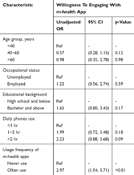 Full Text What Kind Of A Mobile Health App Do Patients