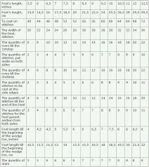 knitting socks for beginners general rules knitting