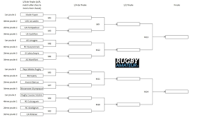 A l'issue de l'ensemble des épreuves, les candidats définitivement. Series Les Affiches Provisoires Des Phases Finales Pour Les Lemovices Rugbyamateur Fr Limousin