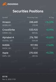 CRWD 251107 550.00C (CRWD251107C550000) 股票社区和讨论- moomoo