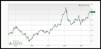 Be Prepared For A Pullback In Walmart Stock Investorplace